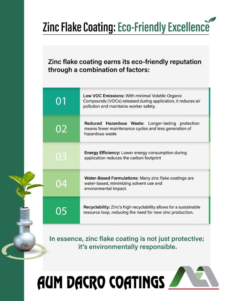 Zinc Flake Coating