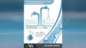 Zinc-Plating-and-Zinc-Flake-Coating-1024×576